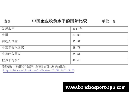 NBA球星税负分析：税金高达收入多少？