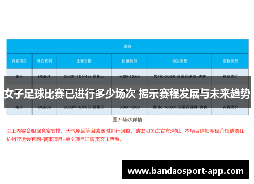 女子足球比赛已进行多少场次 揭示赛程发展与未来趋势