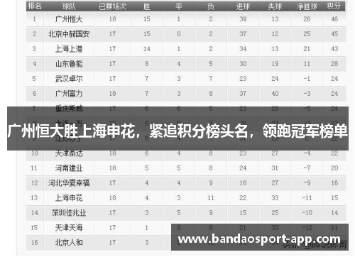 广州恒大胜上海申花，紧追积分榜头名，领跑冠军榜单